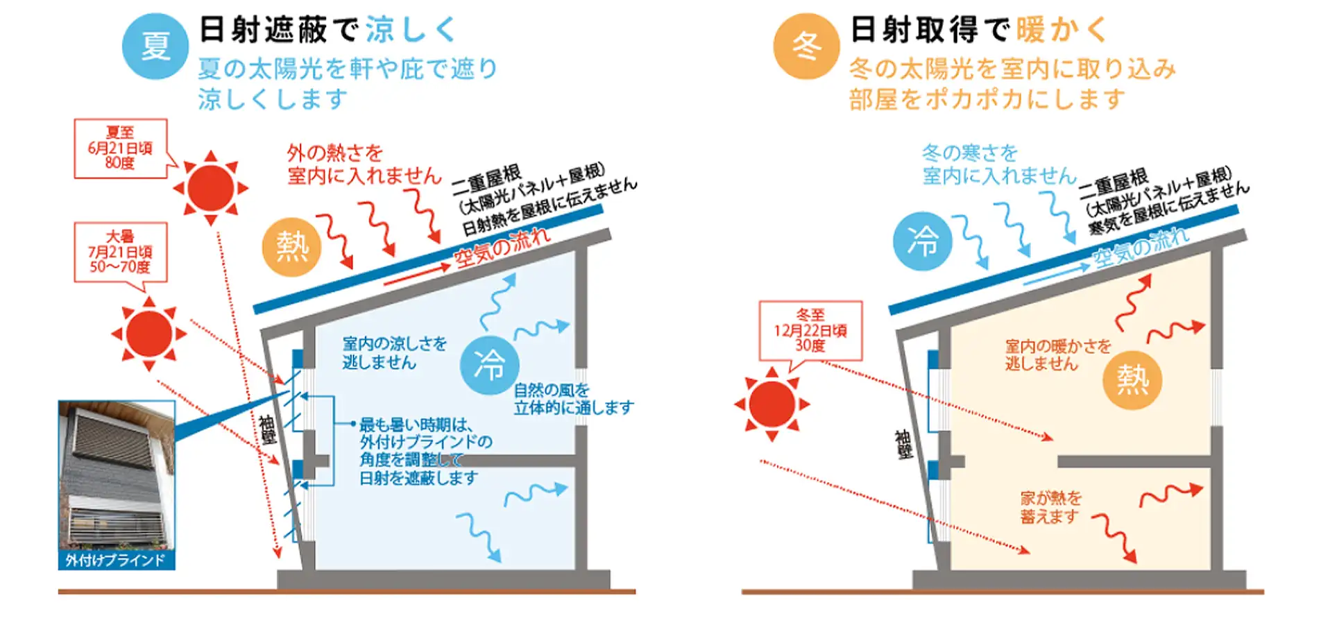 断熱等級6基準｜アルミ樹脂複合サッシのイメージ