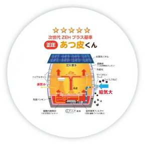 換気システムのイメージ