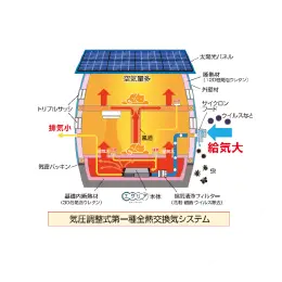 家族の健康を守る住まいのイメージ