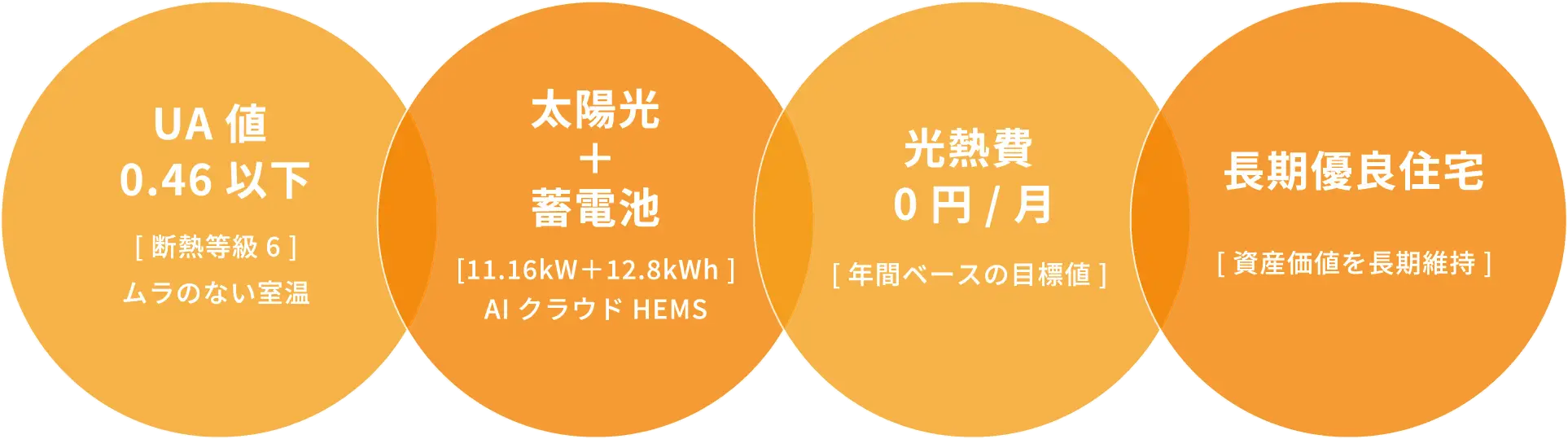 ルミソラホームの家事動線設計のイメージ