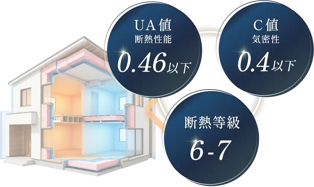 電気を“買わない暮らしのイメージ