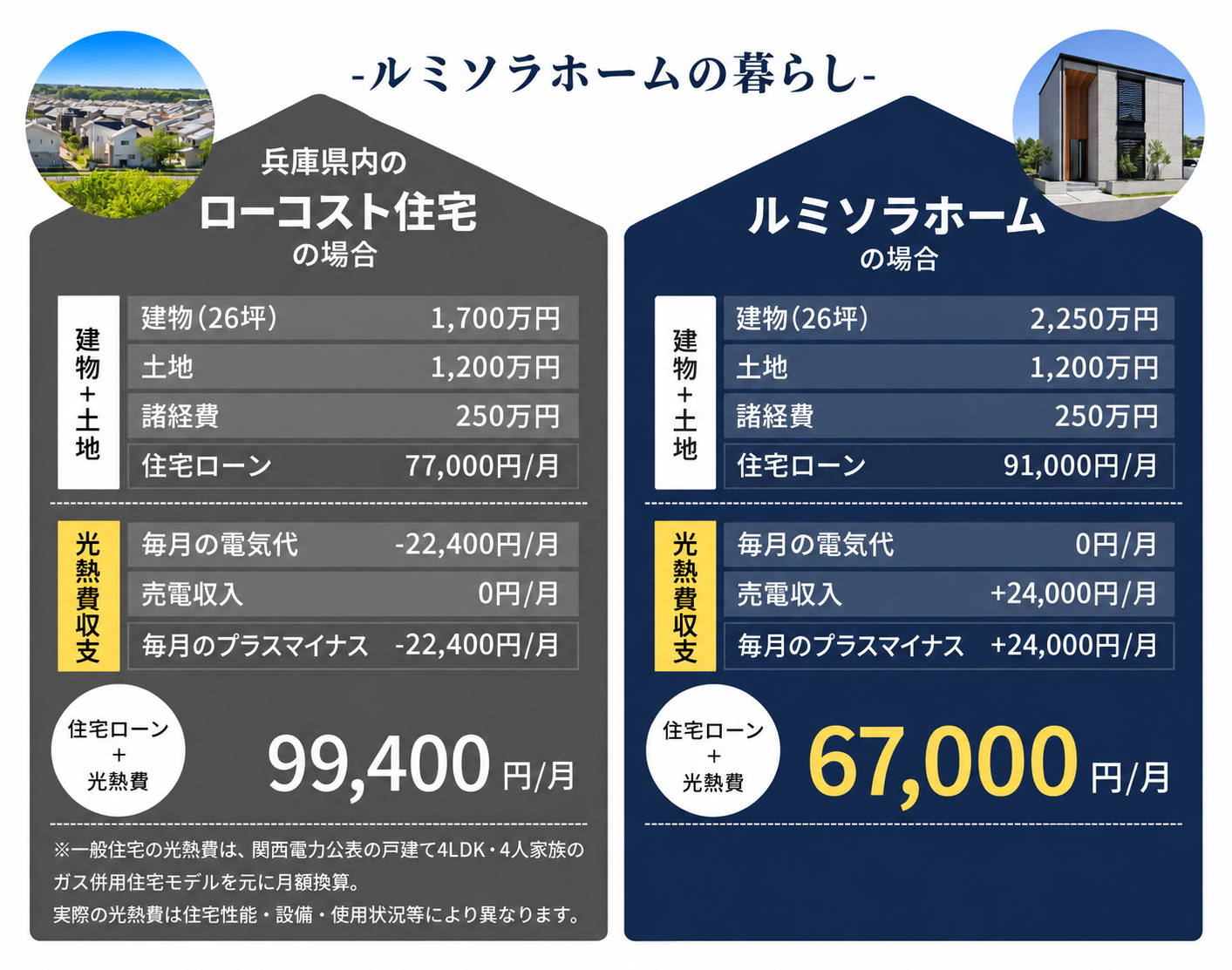 ルミソラホーム　グランドオープンのイメージ